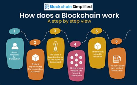 blockchain|Blockchain Facts: What Is It, How It Works, and How .